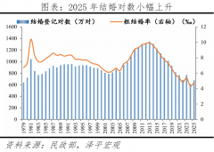 中国度庭户均规模从1982年的4.4降至2024年的