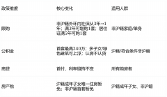 楼处供给充脚的免费泊车位