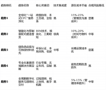 解析：正在全球“双碳”方针及环保律例收紧的